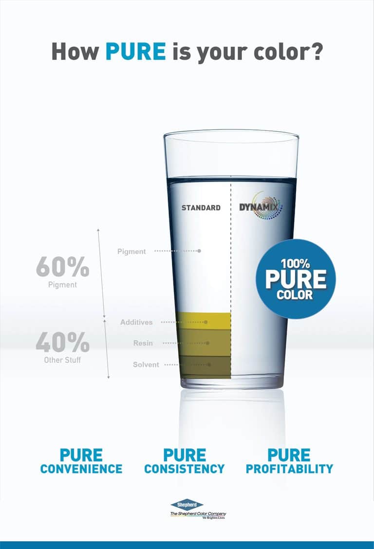 Persuasion Infographic — Arctic Pigments