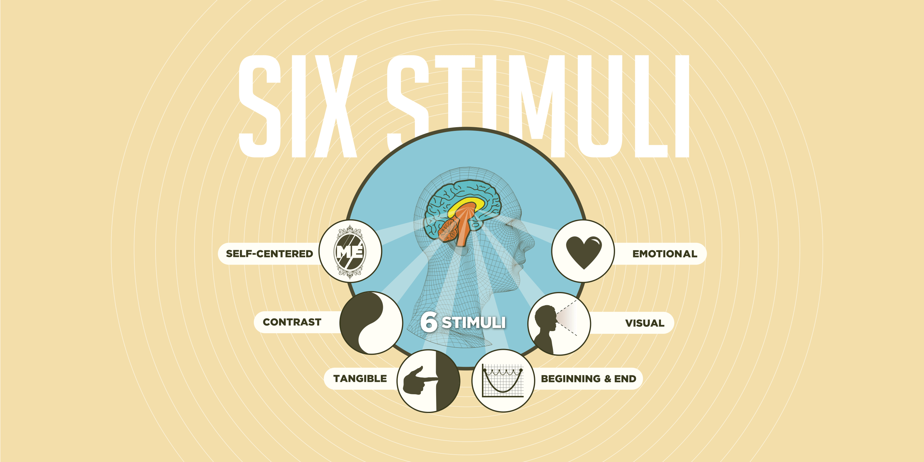 six stimuli static