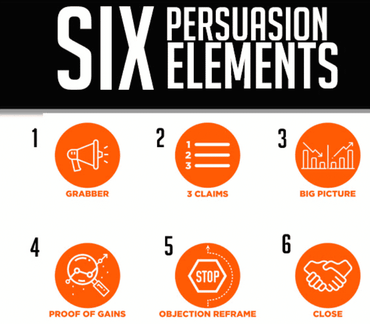 The Six Principles of Persuasion Infographic - Infographic Transcript