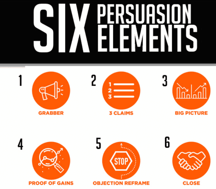 Unlocking the Power of Persuasion:  How to Sell Your Product or Service Through Features and Benefits